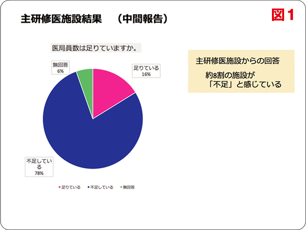 図1