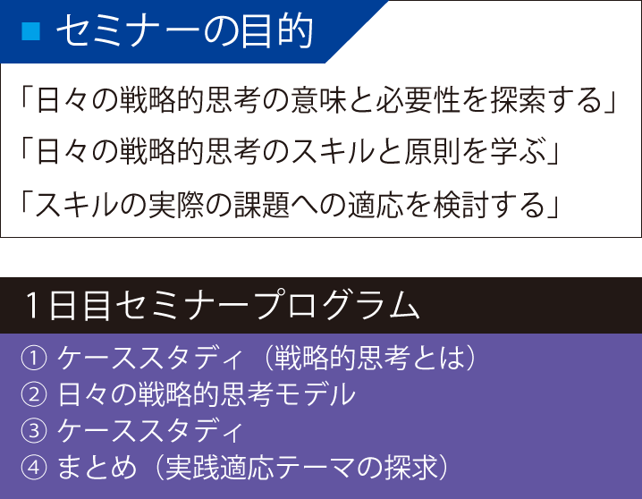 セミナーの目的