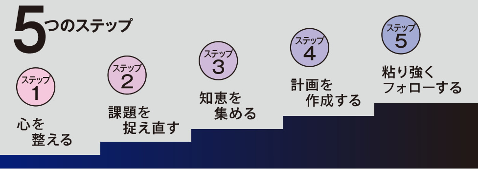 5つのステップ