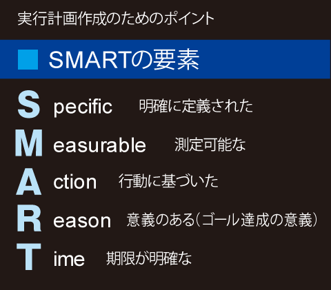 SMARTの要素