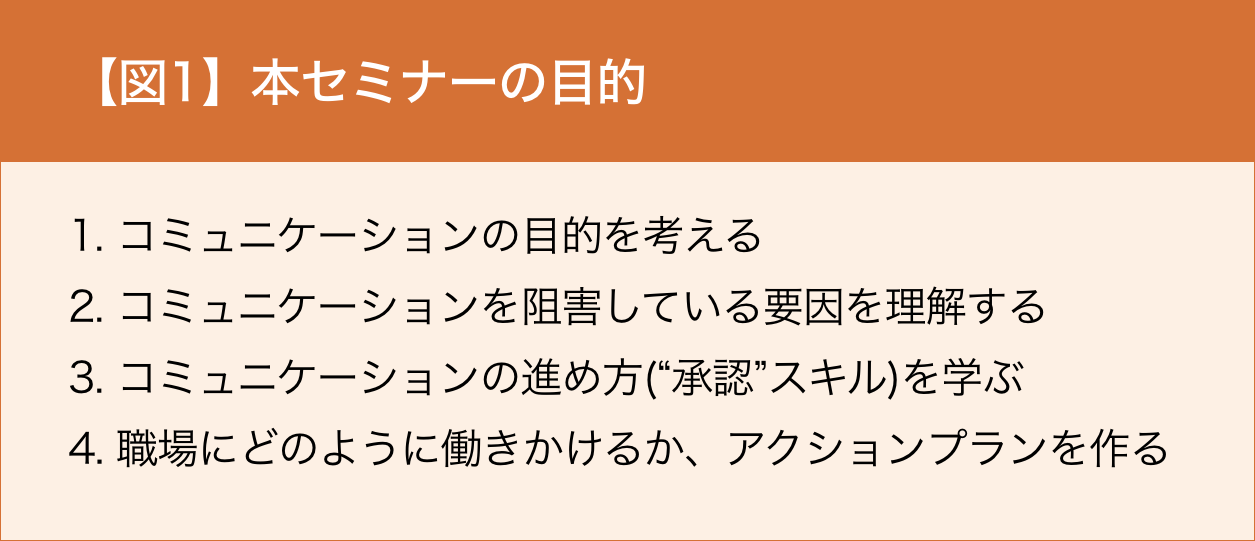 図1