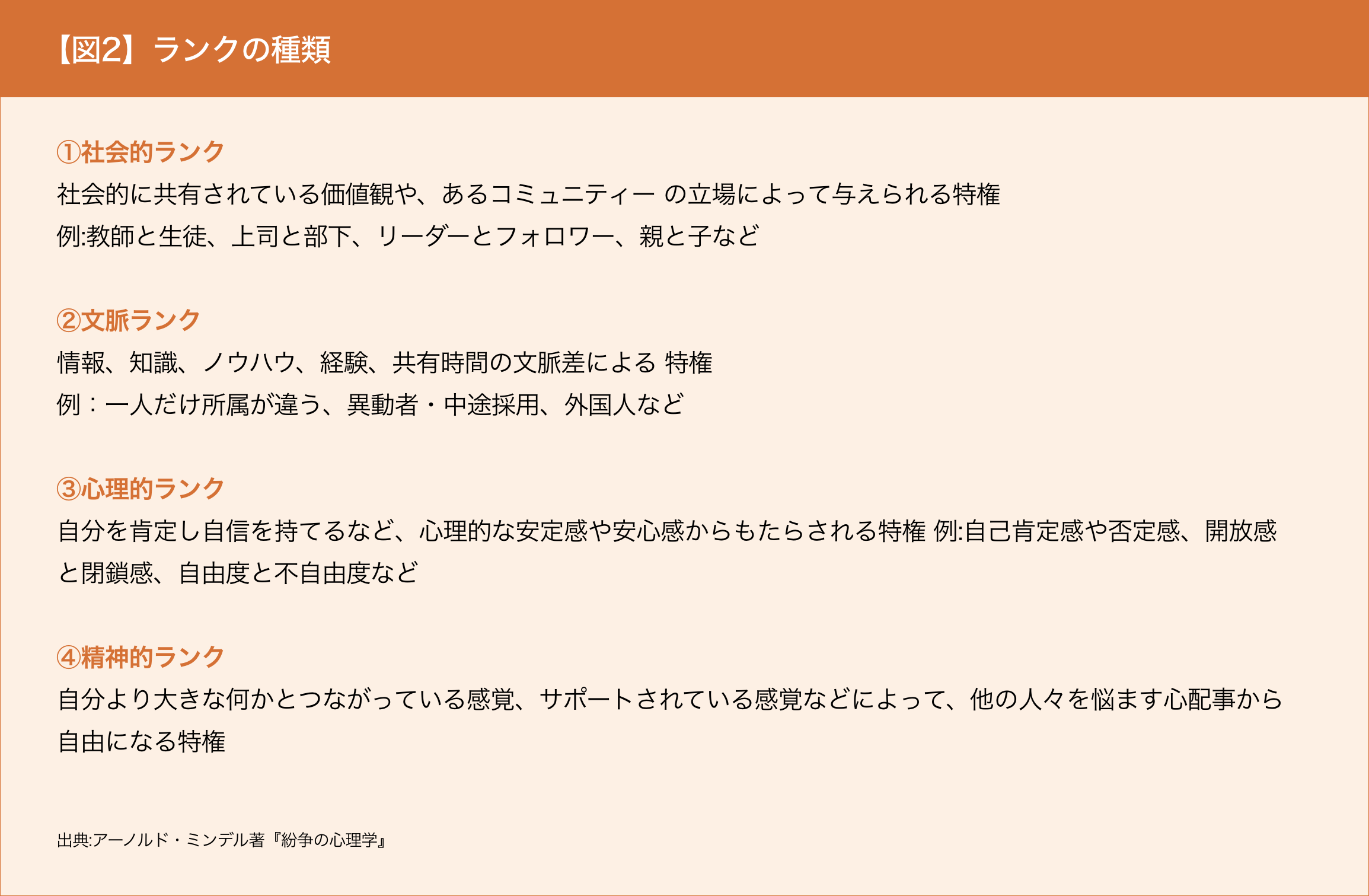 【図2】ランクの種類
