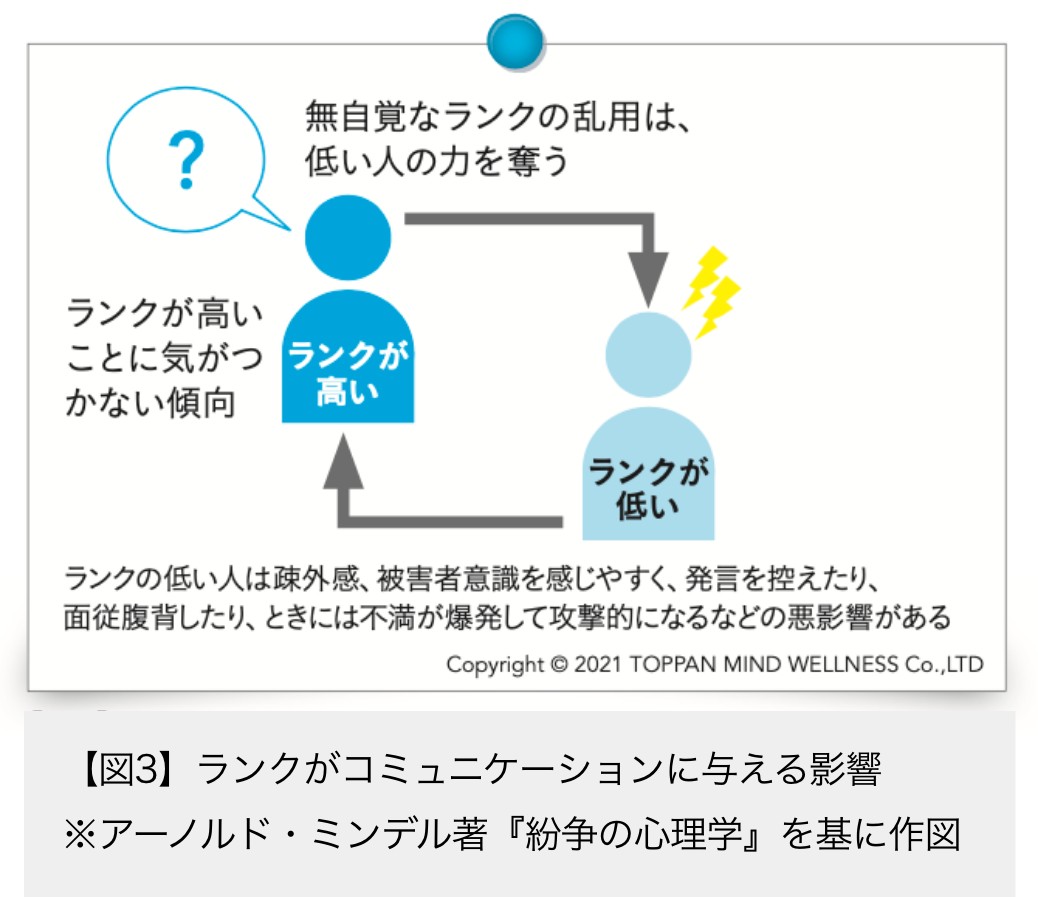 図3