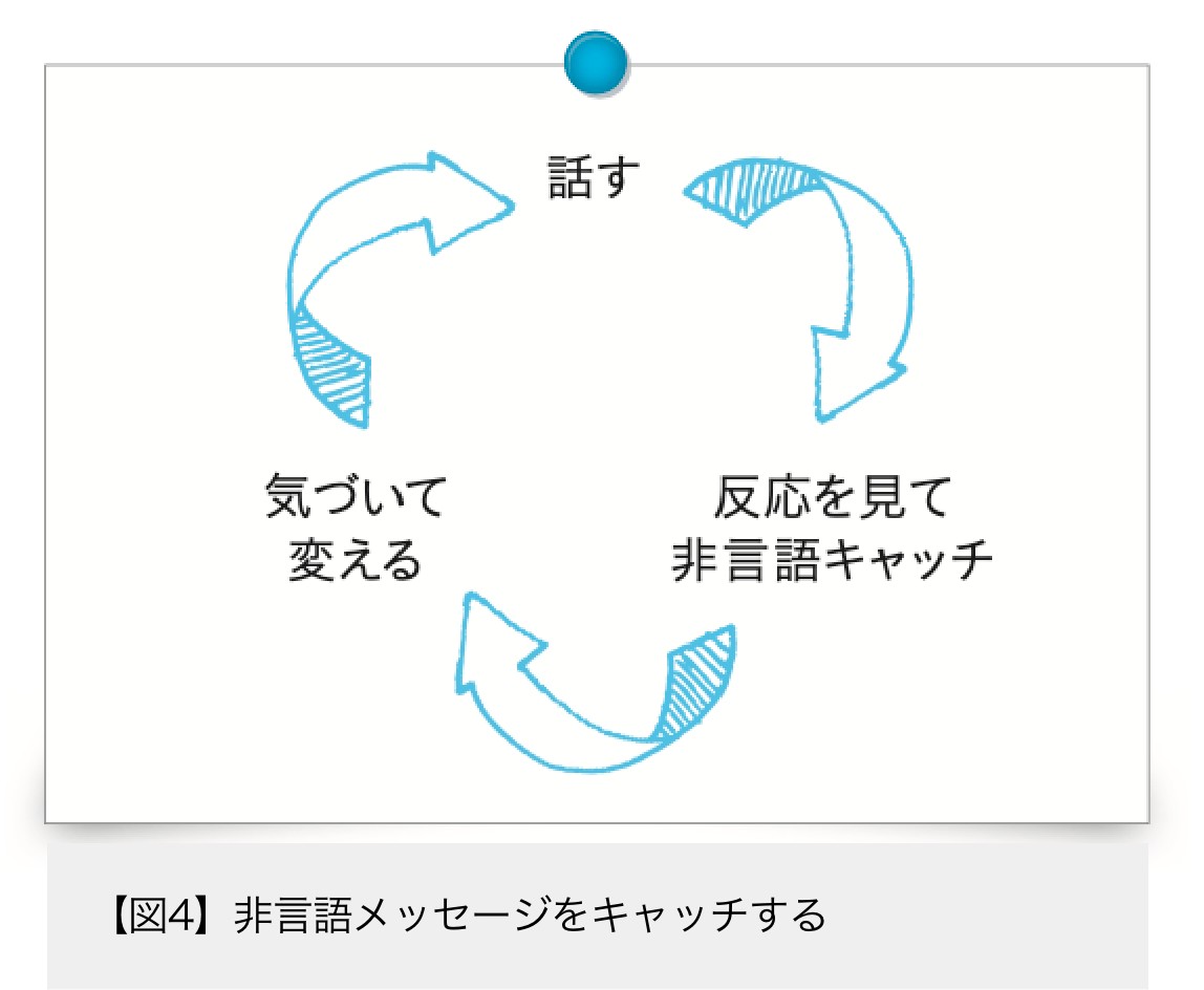 図4